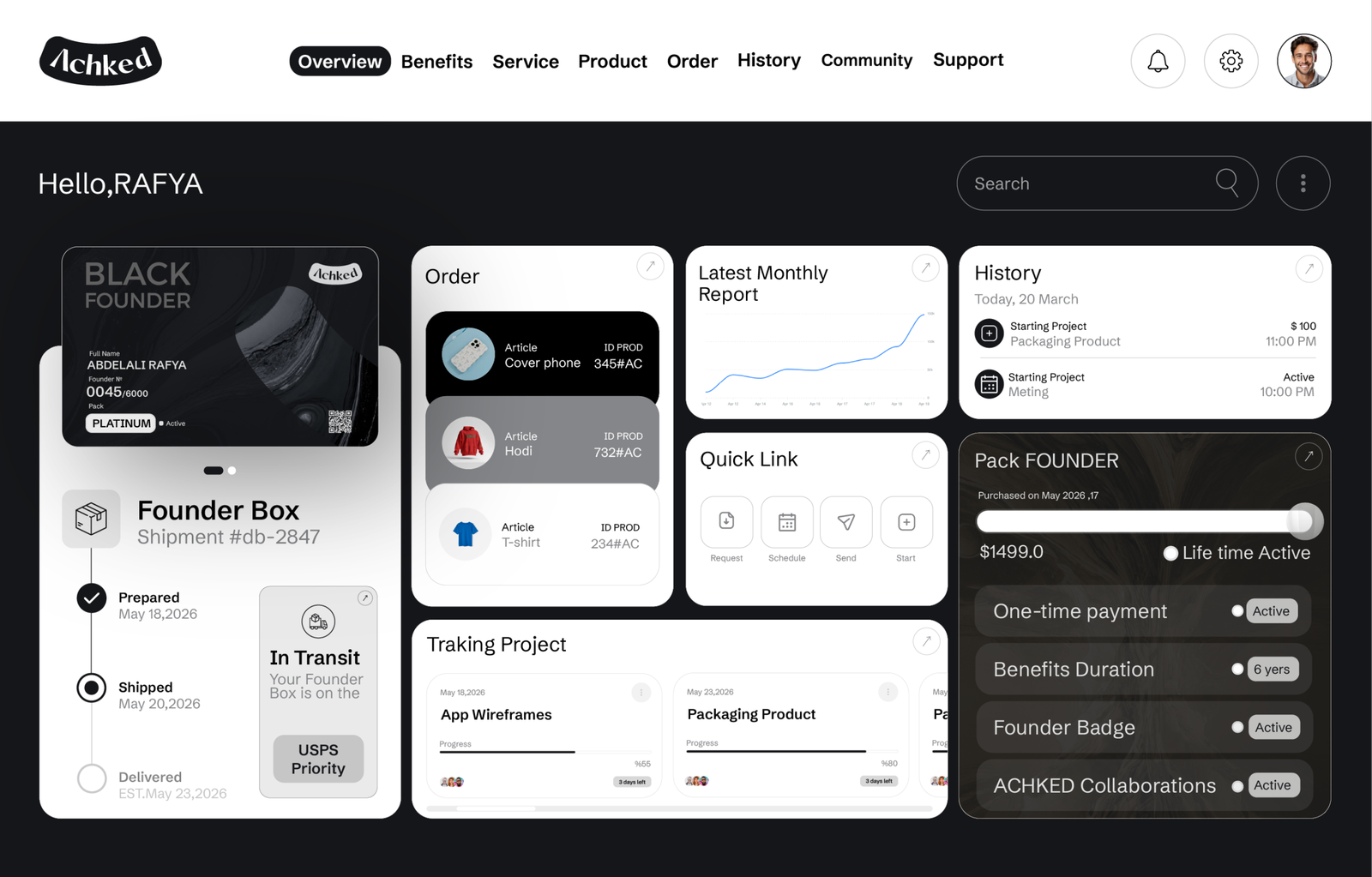 ACHKED Dashboard 03
